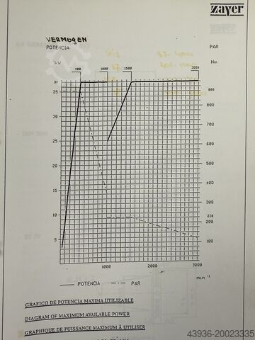 CNC Bettfräsmaschine ZAYER - 30 KCU 1000 Zayer 30 KCU 10000