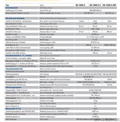 5 Achs vertikales Bearbeitungszentrum Altmetall GS1000/5-T