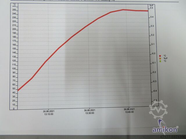 Hot air sterilizer Heraeus SUT 6060