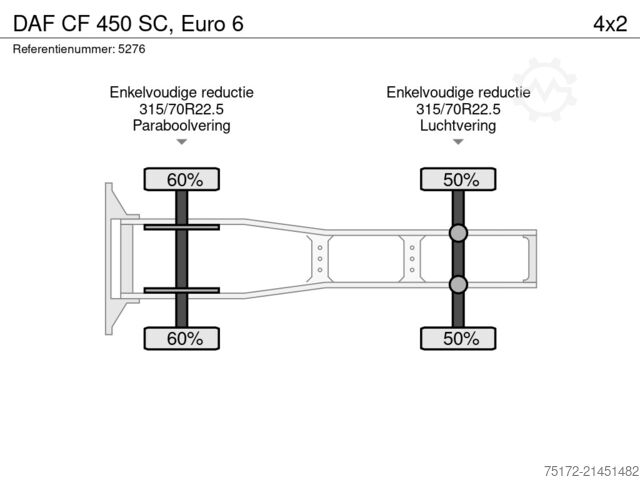 Standard-SZM DAF CF 450 SC, Euro 6