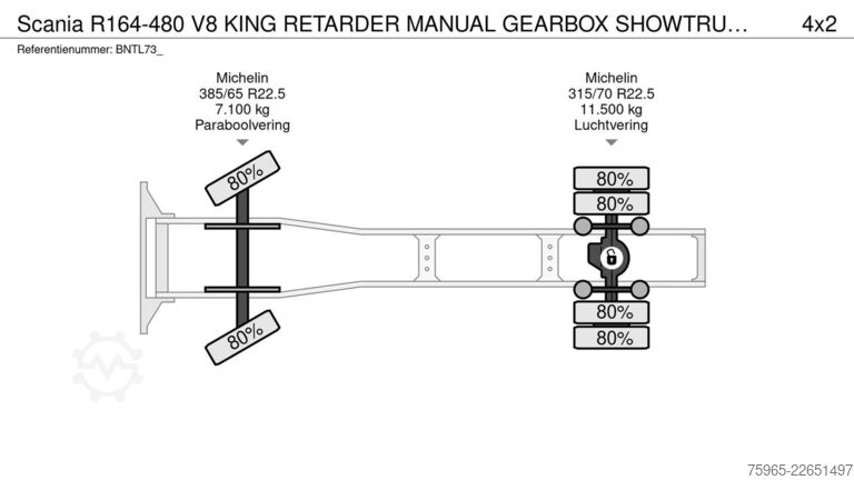 Standard SZM SCANIA R164-480 V8 KING RETARDER MANUAL GEARBOX SHOWTRU