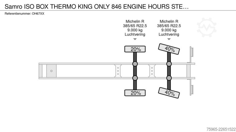 Kühlauflieger SAMRO ISO BOX THERMO KING ONLY 846 ENGINE HOURS STEERI