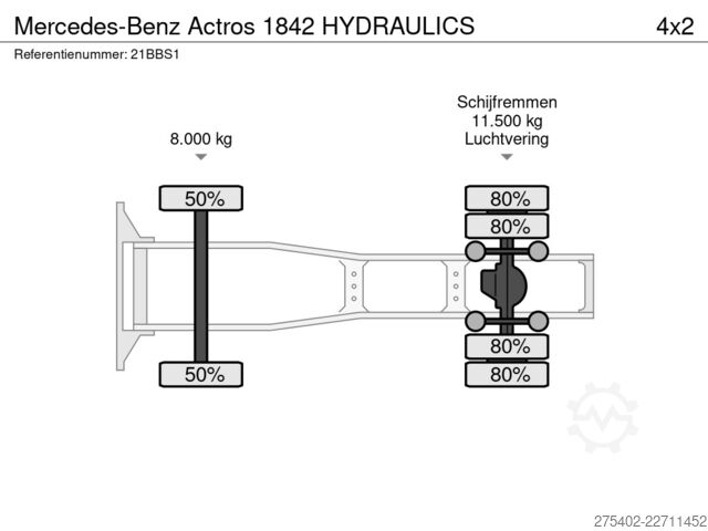Standard-SZM Mercedes-Benz Actros 1842 HYDRAULICS