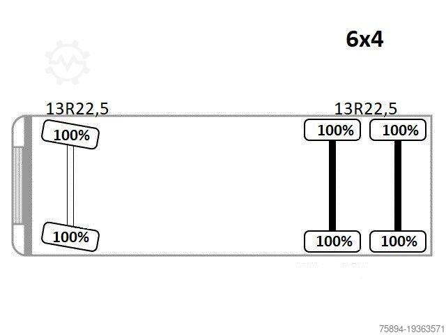 Kipper LKW VOLVO FM 380 Kipper 5,20 m + BORDMATIC / 6x4