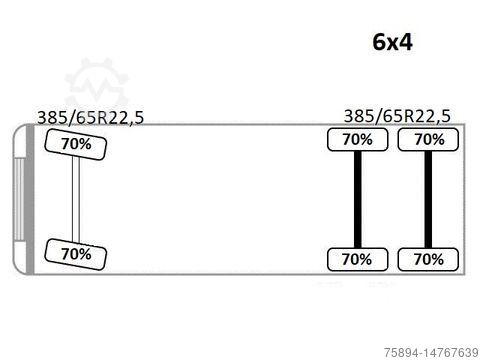 Abrollkipper SCANIA R 480 Abrollkipper * 6x4 * Top Zustand !