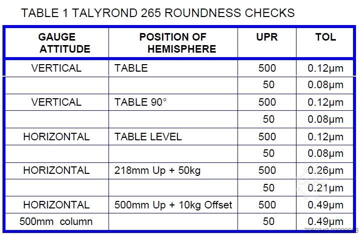 Roundness measuring machine Taylor Hobson Talyrond 265