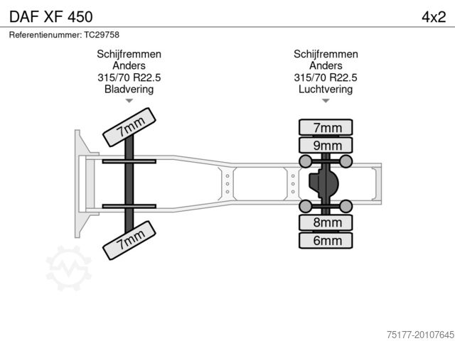 Standard-SZM DAF XF 450