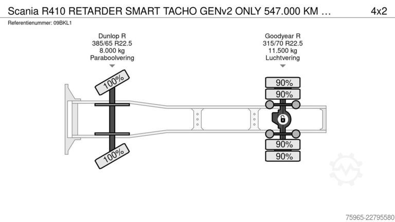 Standard SZM SCANIA R410 RETARDER SMART TACHO GENv2 ONLY 547.000 KM