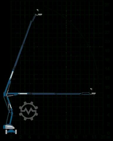 Gelenkteleskoparm Magni DAB 28 RT