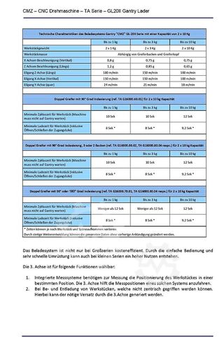 CNC-Dreh- und Fräszentrum CMZ TA-30-TY 640 + GL20II