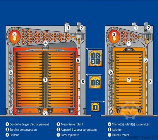 Rotary oven, gas or fuel oil, 800x1000 HEIN LR-108-HD
