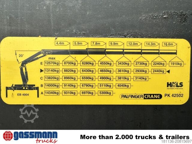 Autokran Palfinger PK 42502-D, Funk
