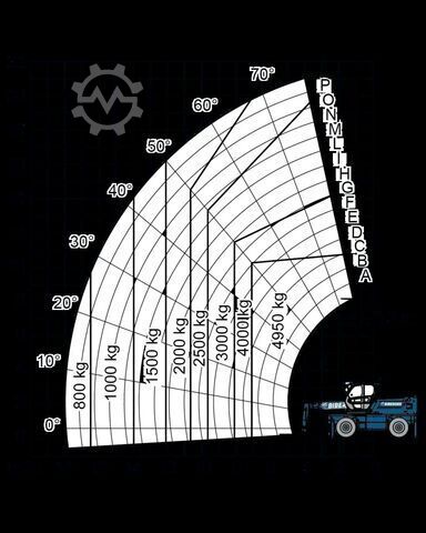 Telehandler Rotating Merlo R 50.21 S