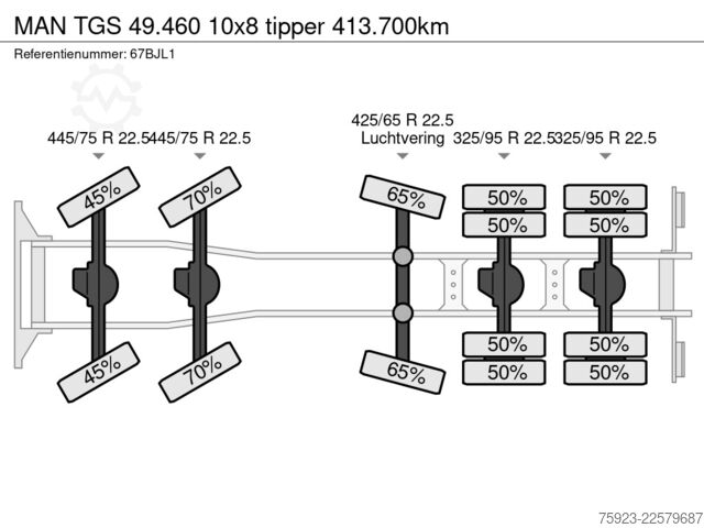 Tipper MAN TGS 49.460 10x8 tipper 413.700km