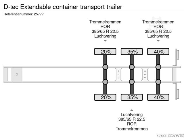 Container transportation D-tec Extendable container transport trailer
