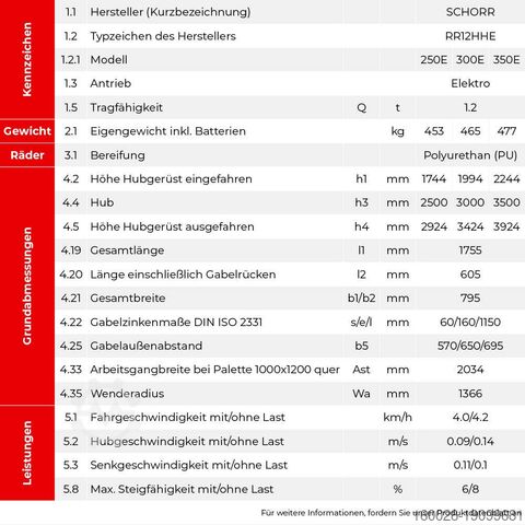 Hochhubwagen SCHORR RR12HH Elektro Hochhubwagen 3,5m 1200kg
