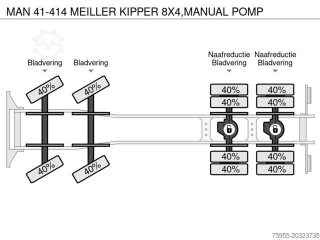 3-sided tipper MAN 41-414 MEILLER KIPPER 8X4,MANUAL POMP