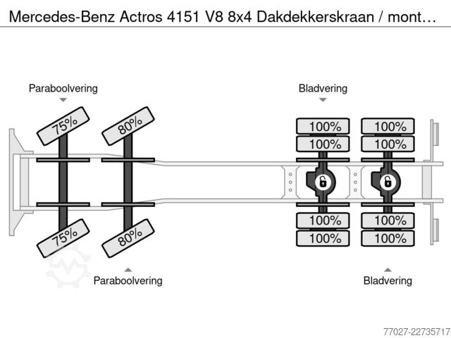Kranwagen Mercedes-Benz Actros 4151 V8 8x4 Dakdekkerskraan / montagekra...