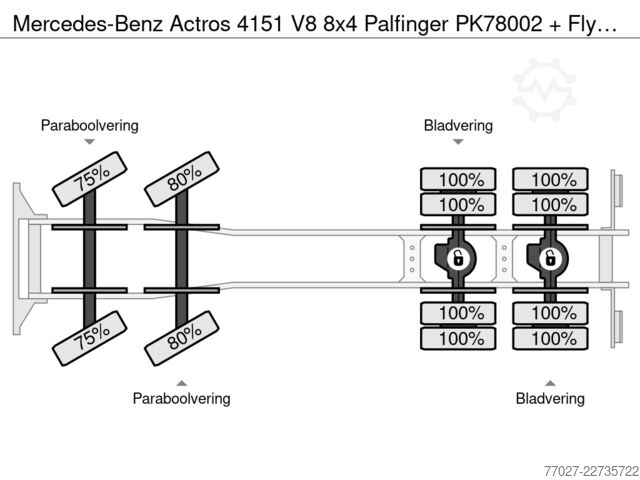Ladepritsche Mercedes-Benz Actros 4151 V8 8x4 Palfinger PK78002 + Fly Jib ...