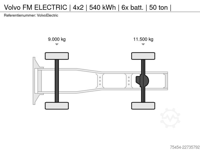 Standard-SZM Volvo FM ELECTRIC | 4x2 | 540 kWh | 6x batt. | 50 ton |