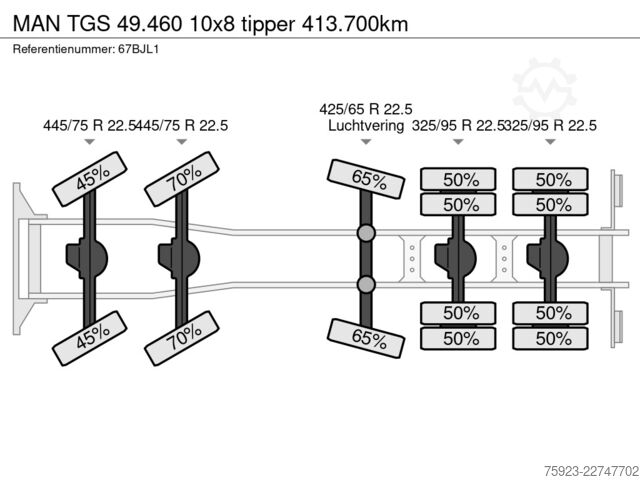 Tipper MAN TGS 49.460 10x8 tipper 413.700km