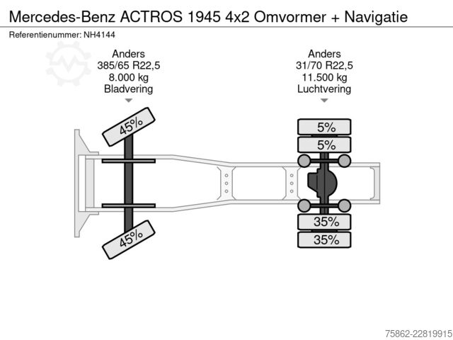 Standard-SZM Mercedes-Benz ACTROS 1945 4x2 Omvormer + Navigatie