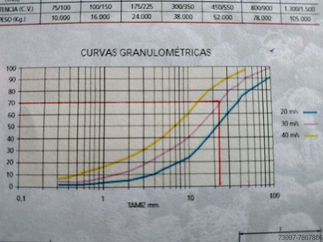 Crushing equipment Asteca- Granier MLA 9