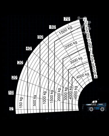 Telehandler Rotating Merlo Roto 50.26S