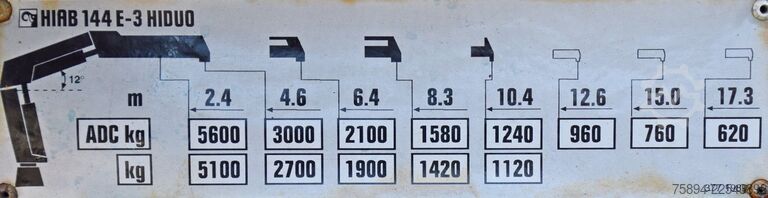 Autokran MAN TGS 26.480 * KRAN / FUNK * TOPZUSTAND