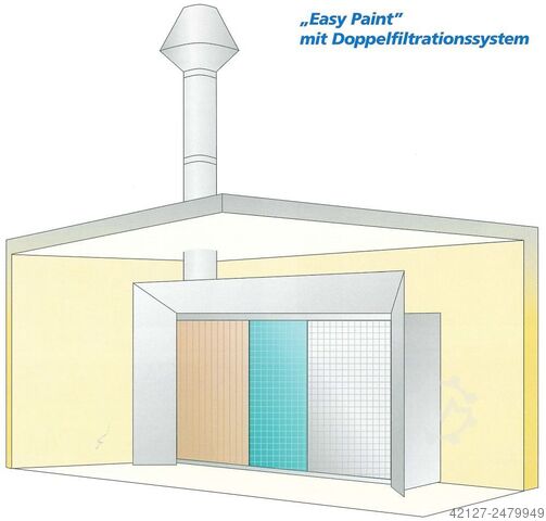 Bulkhead Lackierwand IPE Easy Paint 3500