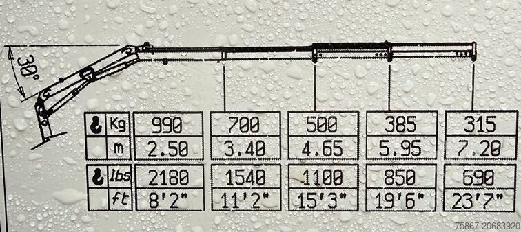 Lkw mit Festaufbau Iveco DAILY 35S15