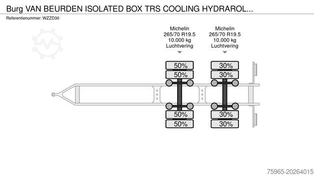 Reefer trailer Burg VAN BEURDEN ISOLATED BOX TRS COOLING HYDRAR