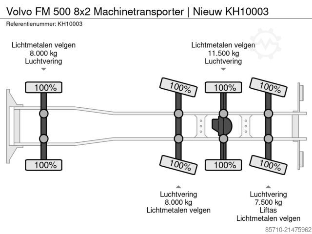 Car transporter Volvo FM 500 8x2 Machinetransporter | Nieuw