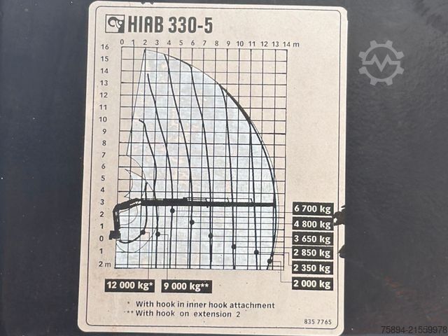 Autokran SCANIA R 440 * HIAB 330 - 5 + FUNK + Anhänger! 6x2