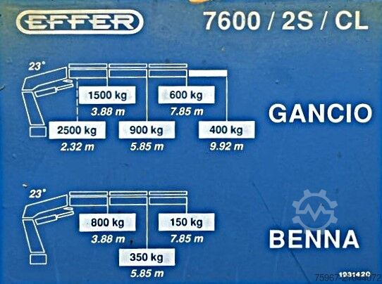 Dreiseitenkipper mit Kran Iveco Eurocargo 120e18