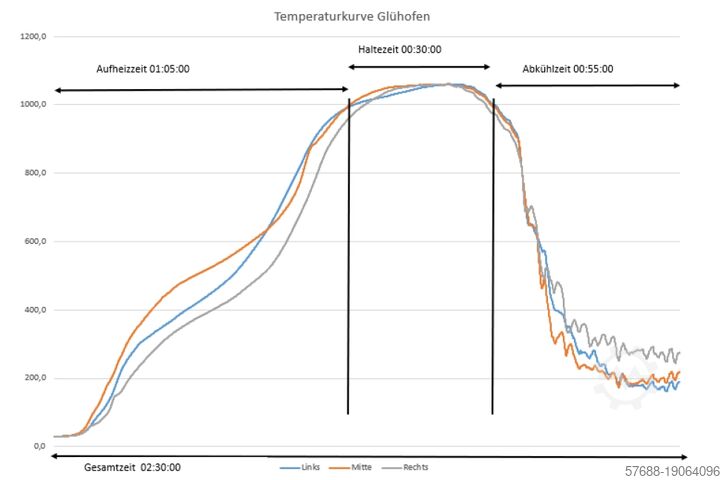 Glühofen Ceric - Thermic - Wistra GmbH Roller furnace
