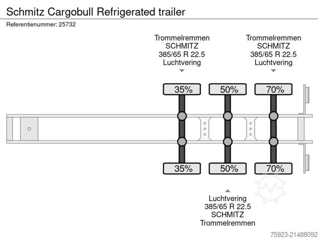 Refrigerated/frozen transport Schmitz Cargobull Refrigerated trailer