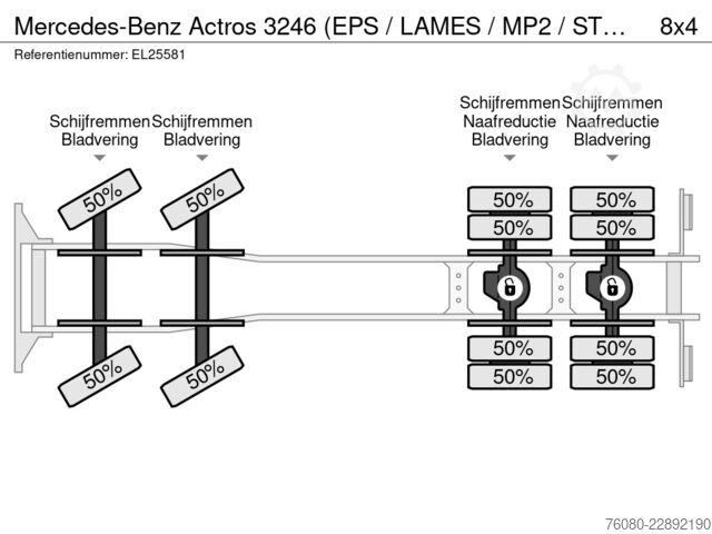 3-way tipper Mercedes-Benz Actros 3246 (EPS / LAMES / MP2 / STEEL SUSP. / ...