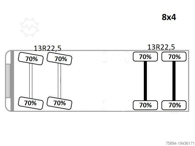 Concrete pump truck MERCEDES-BENZ AROCS 3743 * Betonpumpe + FUNK * 8x4 * TOP