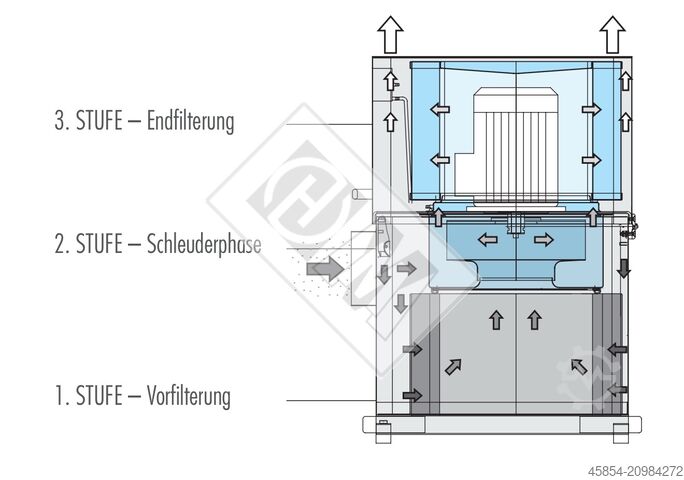 FOX IFS_ABSOLUTE_WS 500_Year 2011, oil mist extraction system _internal number 231315 LNS WS 500