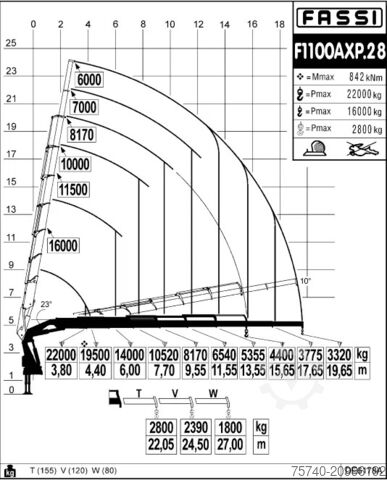 Crane truck Scania R 500 + FASSI 110 TON 8x HYDRO + 10x4 + EURO 6