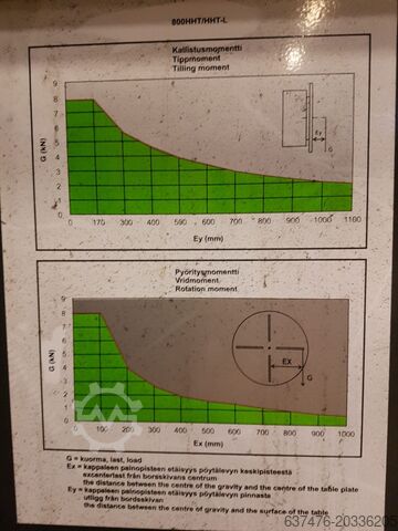 Schweißtisch NewFiro 8000 HHT
