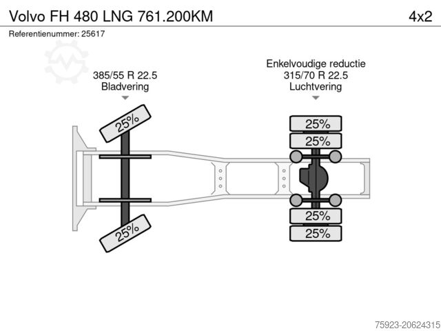 Standard-SZM Volvo FH 480 LNG 761.200KM