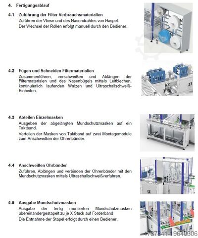 Face mask production line PIA Automation Amberg GmbH