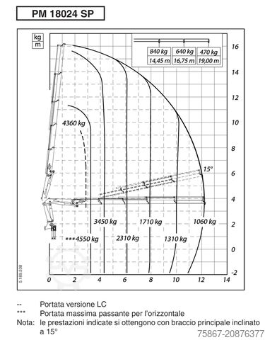 Tipper truck IVECO EUROCARGO 180E32