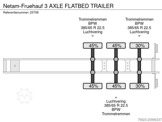 Plattformanhänger Netam-Fruehauf 3 AXLE FLATBED TRAILER