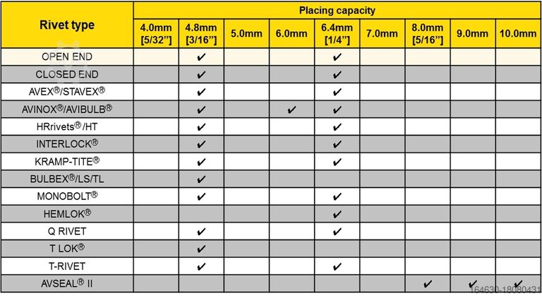 STANLEY® ProSet® PB3400 Akku-Werkzeug STANLEY PB3400-QW1822QR