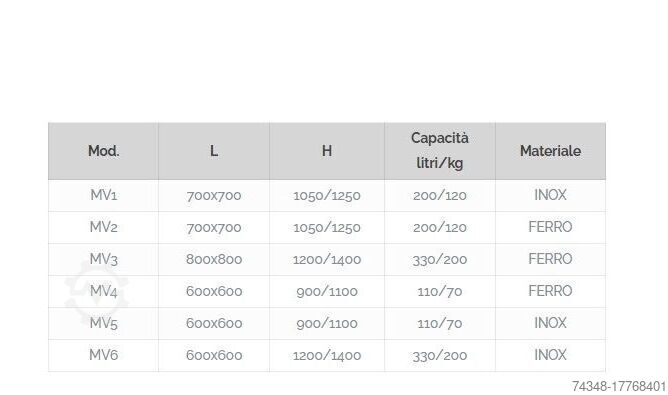 Mischer für Kunststoffgranulate Mass International S.r.l. MV 2