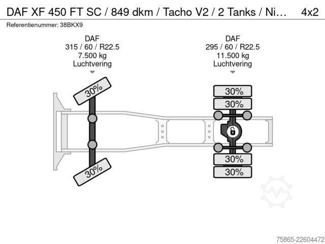Volumen-SZM DAF XF 450 FT SC / 849 dkm / Tacho V2 / 2 Tanks / N...