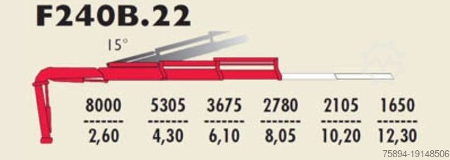 Abschleppwagen RENAULT PREMIUM 320 * FASSI F240B.22 + FUNK* TOP
